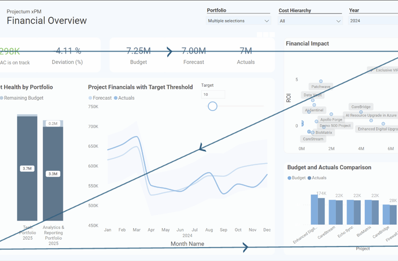 zPattern in reporting.png