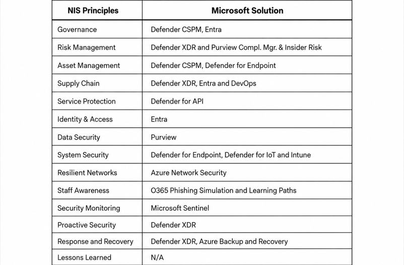 cybersecurity table.png