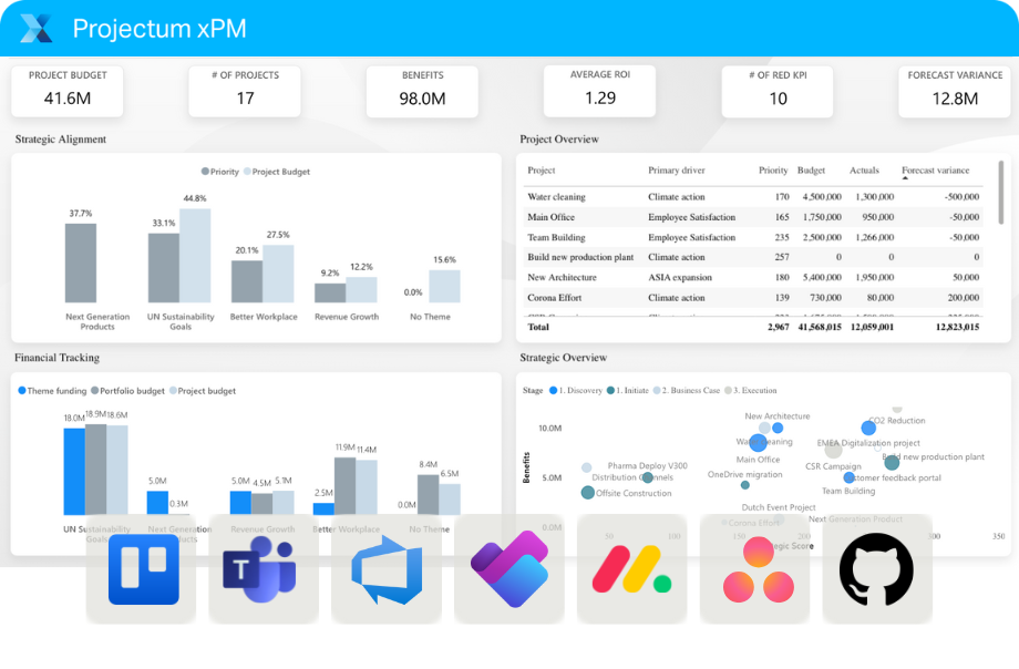 xPM all projects details.png